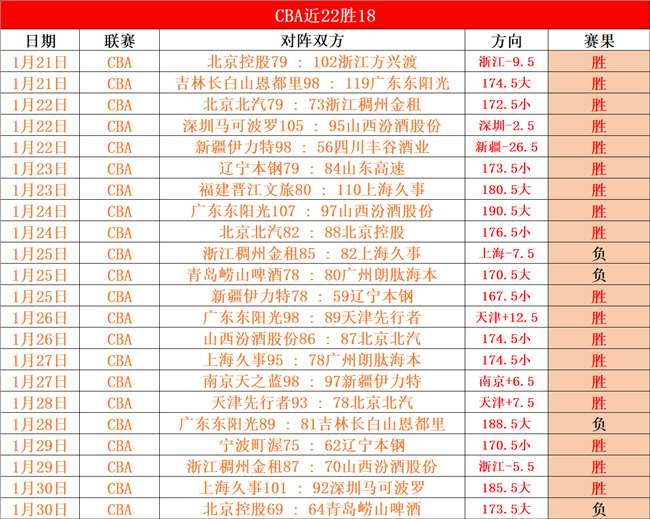 英超歷屆冠,軍球隊紀錄,回顧,开云体育,开云体育官网,开云体育app,开云体育app下载