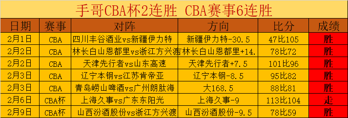 收官战激战,正酣,名归属未决,开云体育,开云体育官网,开云体育app,开云体育app下载