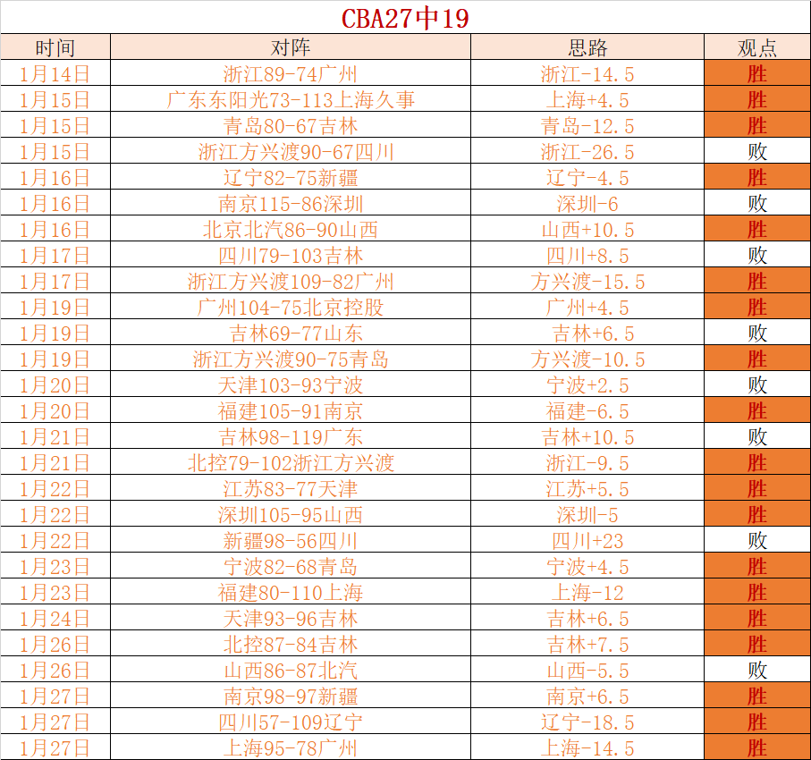 大乐透期号,专家质合分,析前区十码,开云体育,开云体育官网,开云体育app,开云体育app下载
