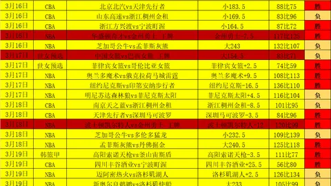 沙特U20 vs 韩国U20亚洲杯激战预测：延迟一日加之鏖战加时，韩国队体能或成隐患