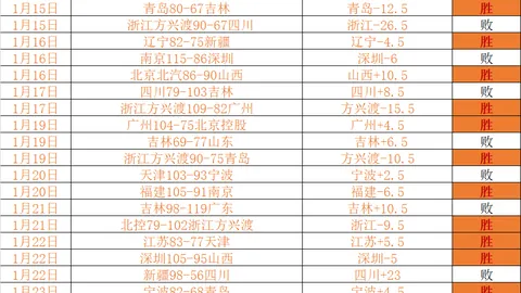 周四005欧罗巴赛事：帕纳辛纳科斯VS皇家贝蒂斯专家推荐