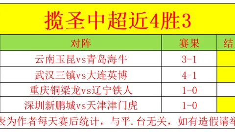 朱-霍勒迪全面表现，18分6板7助，德里克-怀特高效输出，14分8板10助！